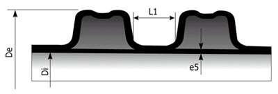 Труба КОРСИС в разезе. (De — наружный диаметр, Di — условный проход, e5 — толщина стенки, L1 — ширина профиля)